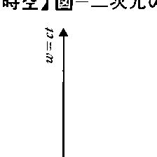 時空環境|時空(ジクウ)とは？ 意味や使い方